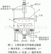 纖維球濾料在過濾器中使用效果如何？