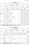 斜管填料國標CJ/T83-2016中產(chǎn)品型號規(guī)格標準簡介